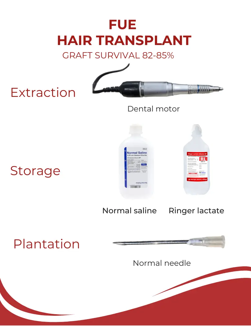 DHT and hair loss Indian men NeoGraft